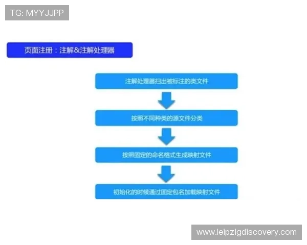 乐鱼体育直营平台注册流程与新手入门攻略全方位指导 乐鱼体育直营平台注册流程与新手入门攻略全方位指导